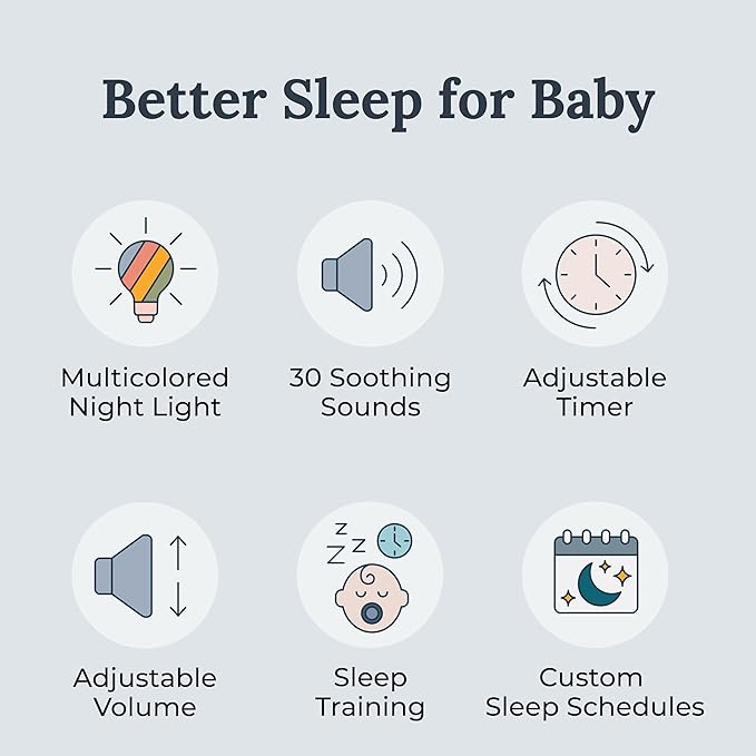 Yogasleep Light to RIse Sleep Trainer, Sound Machine and Night Light